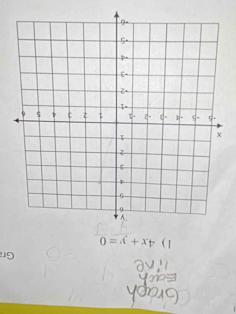 Gra 
1) 4x+y=0