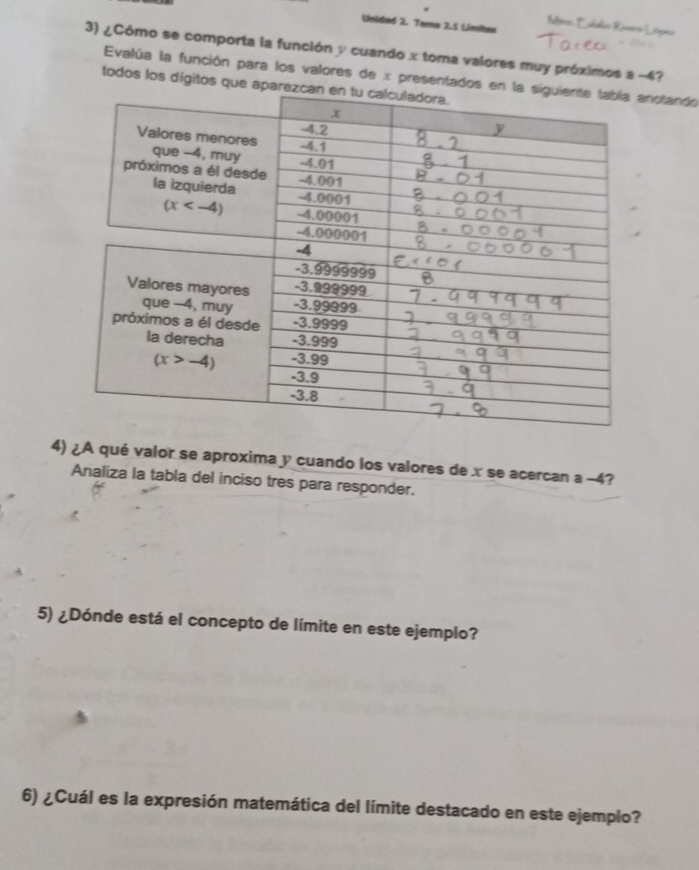 Mero T oh
Unided 2. Tema 2.1 Límites
3) ¿Cómo se comporta la función y cuando x toma valores muy próximos a -4?
Evalúa la función para los valores de x presentados enotando
todos los dígitos que ap
4) ¿A qué valor se aproxima y cuando los valores de x se acercan a −4?
Analiza la tabla del inciso tres para responder.
5) ¿Dónde está el concepto de límite en este ejemplo?
6) ¿Cuál es la expresión matemática del límite destacado en este ejemplo?