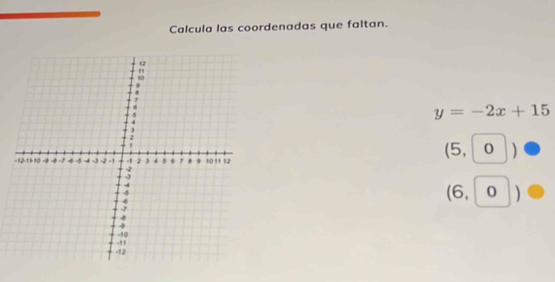 Calcula las coordenadas que faltan.
y=-2x+15
(5, 0
(6, o