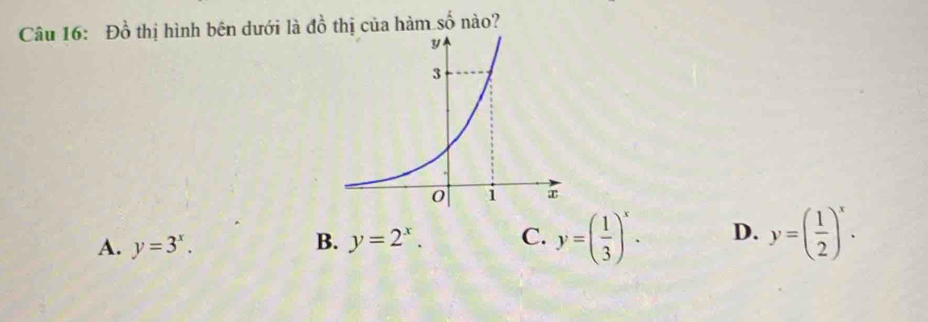 Đồ thị hình bên dưới là đồ thị của hàm số nào?
A. y=3^x. B. y=2^x. C. y=( 1/3 )^x. D. y=( 1/2 )^x.