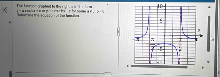 The function graphed to the right is of the form
y=asec bx+c y=acsc bx+c for some a!= 0, b>0. 
Determine the equation of the function