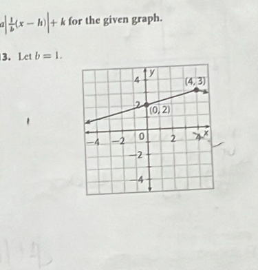 | 1/b (x-h)|+k for the given graph.
3. Let b=1.