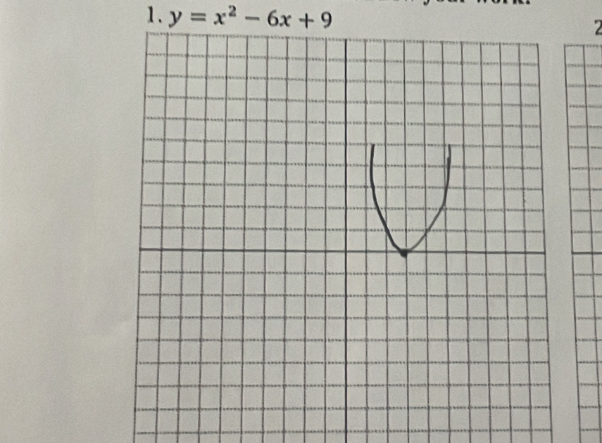 y=x^2-6x+9
2