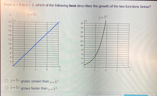 From x=0 to x=2 , which of the following best describes the growth of the two functions below?
y=5x

y=5x grows slower than y=5^x·
y-5x grows faster than y=5^x·