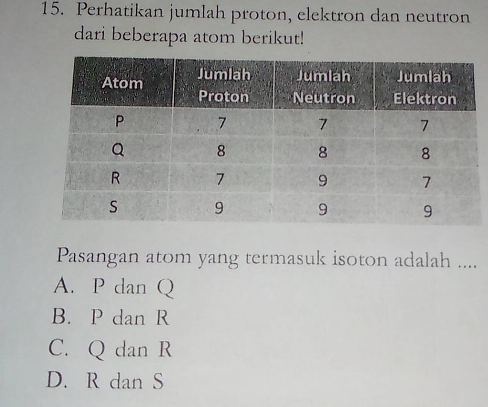 Perhatikan jumlah proton, elektron dan neutron
dari beberapa atom berikut!
Pasangan atom yang termasuk isoton adalah ....
A. P dan Q
B. P dan R
C. Q dan R
D. R dan S