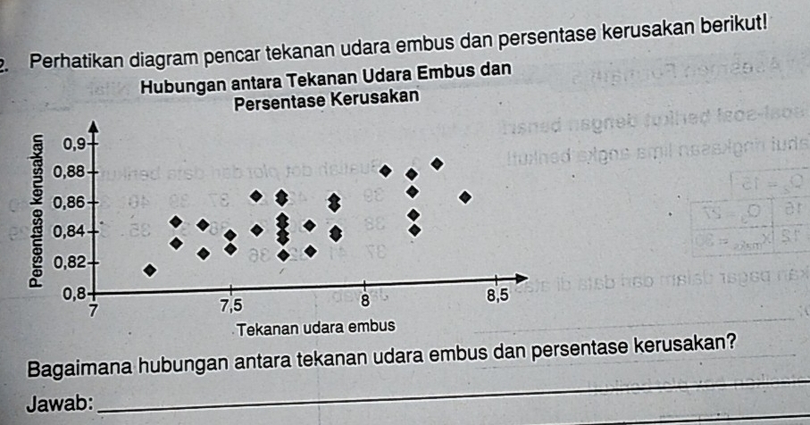 Perhatikan diagram pencar tekanan udara embus dan persentase kerusakan berikut! 
Hubungan antara Tekanan Udara Embus dan 
Persentase Kerusakan 
Bagaimana hubungan antara tekanan udara embus dan persentase kerusakan? 
Jawab: 
_