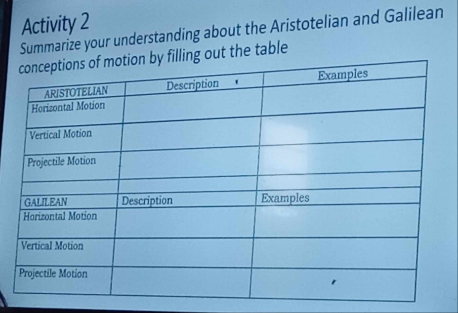 Activity 2 
Summarize your understanding about the Aristotelian and Galilean 
ing out the table