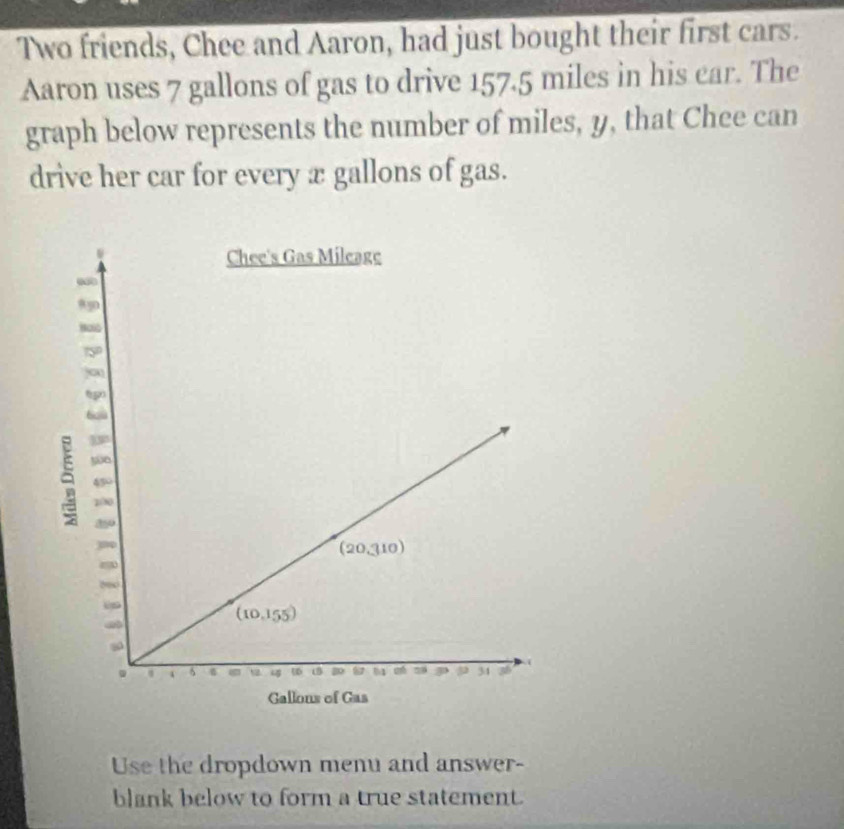 Two friends, Chee and Aaron, had just bought their first cars.
Aaron uses 7 gallons of gas to drive 157.5 miles in his car. The
graph below represents the number of miles, y, that Chee can
drive her car for every æ gallons of gas.
Use the dropdown menu and answer-
blank below to form a true statement.