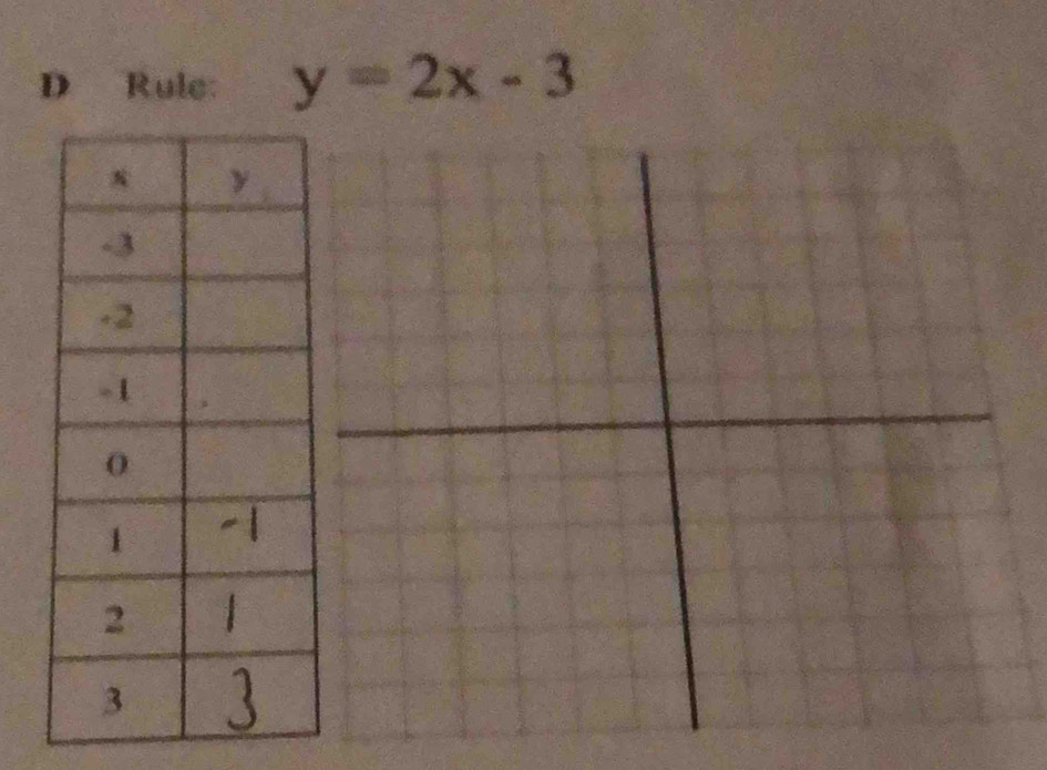 Rule: y=2x-3