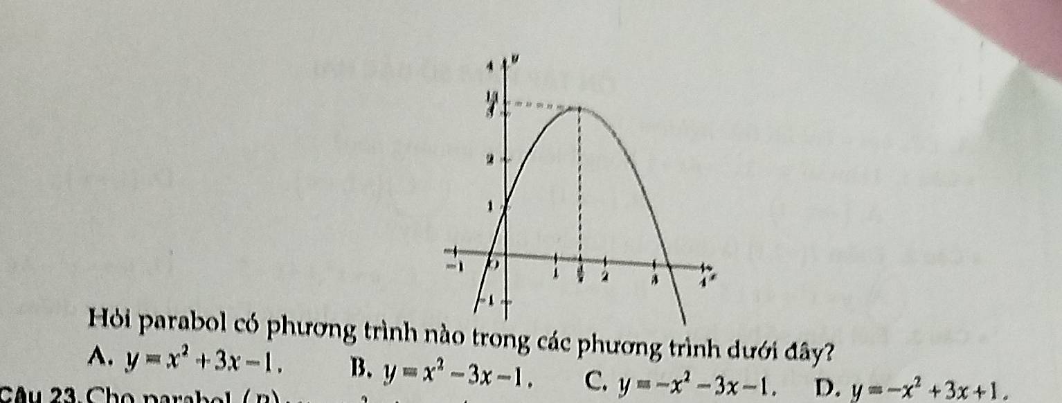 Hỏi parabol có phương trình ào trong các phương trình dưới đây?
A. y=x^2+3x-1. B. y=x^2-3x-1. C. y=-x^2-3x-1. D. y=-x^2+3x+1. 
Câu 23. Cho parabol ( n)