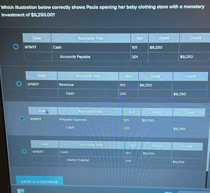 Which illustration below correctly shows Paula opening her baby clothing store with a monetary 
investment of $9,250.00? 
Dat Accounts Title Ref Debit Credit
9/19/17 Prepaid Expense 101 $9,250
Cash 201 $9,250
SAVE & CONTINUE