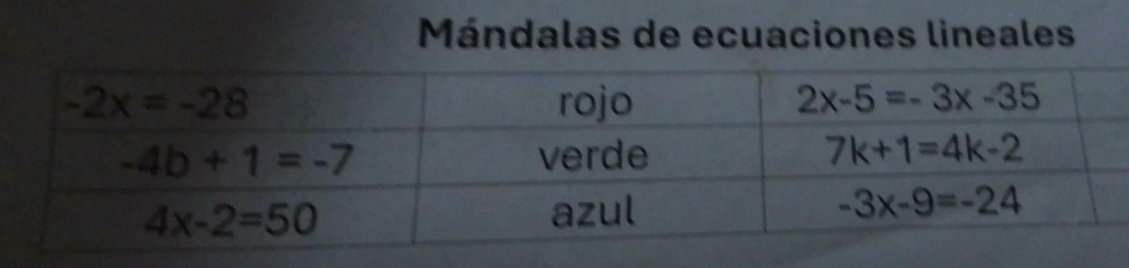 Mándalas de ecuaciones lineales