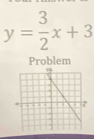 y= 3/2 x+3
Problem