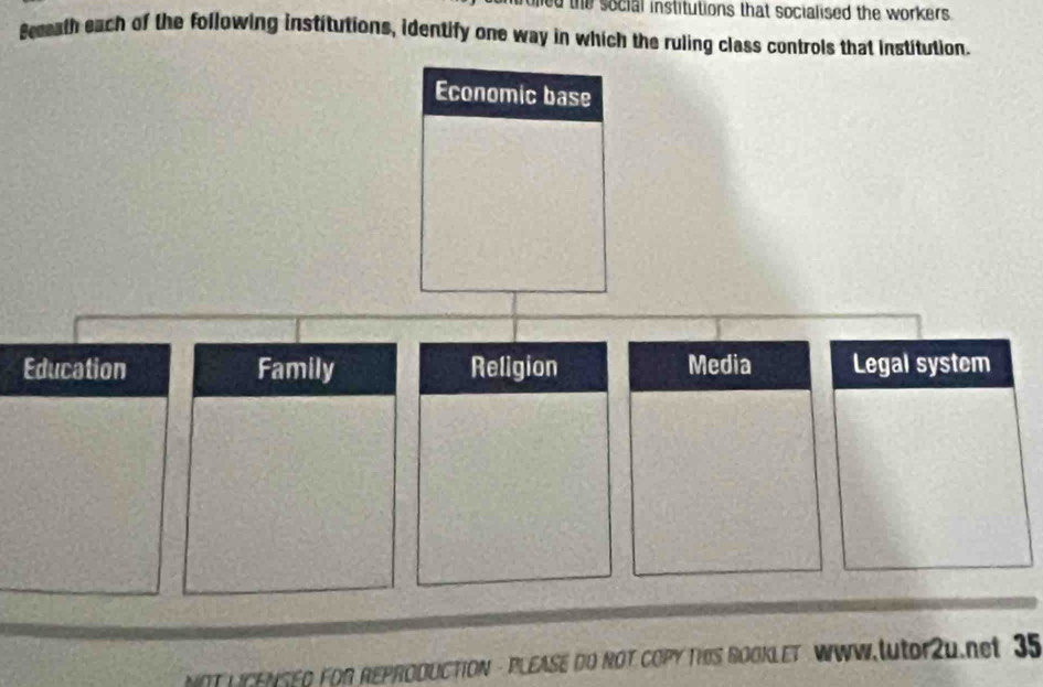 ned the social institutions that socialised the workers . 
sereath each of the following institutions, identify one way in which the ruling class controls that institution. 
E 
NOTUGENSED FOR REPRODUCTION - PLEASE DO ROT COPY TIOS ROOKLET WWW.lutor2u.net 35