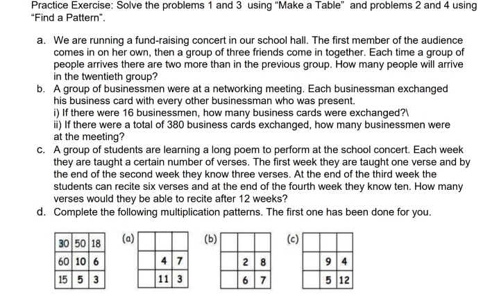 Practice Exercise: Solve the problems 1 and 3 using “Make a Table” and problems 2 and 4 using 
“Find a Pattern”. 
a. We are running a fund-raising concert in our school hall. The first member of the audience 
comes in on her own, then a group of three friends come in together. Each time a group of 
people arrives there are two more than in the previous group. How many people will arrive 
in the twentieth group? 
b. A group of businessmen were at a networking meeting. Each businessman exchanged 
his business card with every other businessman who was present. 
i) If there were 16 businessmen, how many business cards were exchanged? 
ii) If there were a total of 380 business cards exchanged, how many businessmen were 
at the meeting? 
c. A group of students are learning a long poem to perform at the school concert. Each week 
they are taught a certain number of verses. The first week they are taught one verse and by 
the end of the second week they know three verses. At the end of the third week the 
students can recite six verses and at the end of the fourth week they know ten. How many 
verses would they be able to recite after 12 weeks? 
d. Complete the following multiplication patterns. The first one has been done for you. 
(a)(b(c)