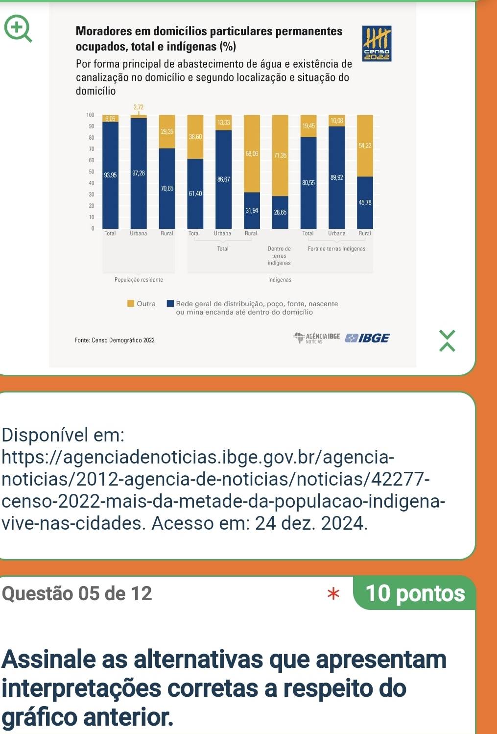 Moradores em domicílios particulares permanentes 
ocupados, total e indígenas (%) 
Por forma principal de abastecimento de água e existência de 
canalização no domicílio e segundo localização e situação do 
domicílio 
Outra Rede geral de distribuição, poço, fonte, nascente 
ou mina encanda até dentro do domicílio 
* gência ibge 
Fonte: Censo Demográfico 2022 BIBGE 
Disponível em: 
https://agenciadenoticias.ibge.gov.br/agencia- 
noticias/2012-agencia-de-noticias/noticias/42277- 
censo-2022-mais-da-metade-da-populacao-indigena- 
vive-nas-cidades. Acesso em: 24 dez. 2024. 
Questão 05 de 12 10 pontos 
Assinale as alternativas que apresentam 
interpretações corretas a respeito do 
gráfico anterior.