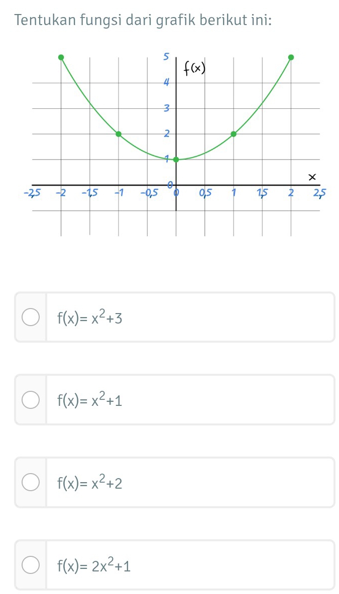 Tentukan fungsi dari grafik berikut ini:
f(x)=x^2+3
f(x)=x^2+1
f(x)=x^2+2
f(x)=2x^2+1