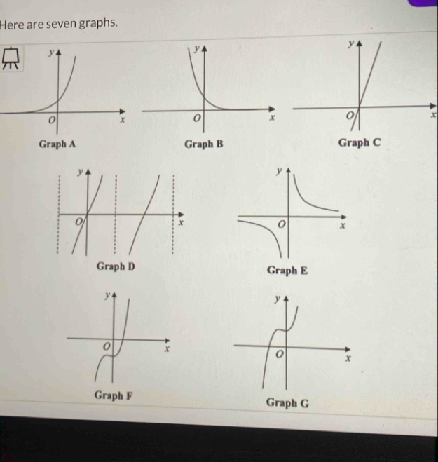 Here are seven graphs.
x
y
o
x
Graph D