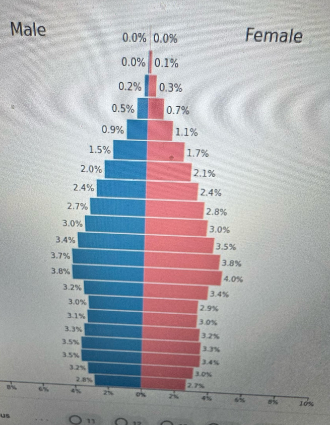 8%%
us 
_ 
11