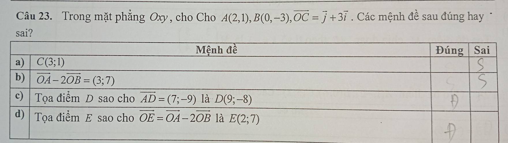 Trong mặt phẳng Oxy, cho Cho A(2,1),B(0,-3),vector OC=vector j+3vector i Các mệnh đề sau đúng hay
sai?