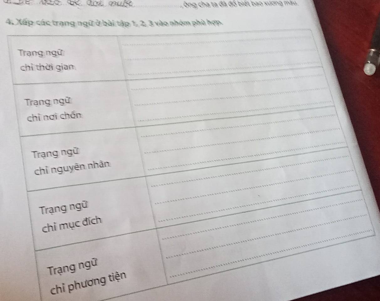 ông cha ta đã đổ biết bao xương máu. 
4. 
_ 
chỉ p