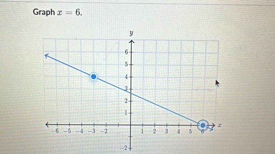 Graph x=6.
-2