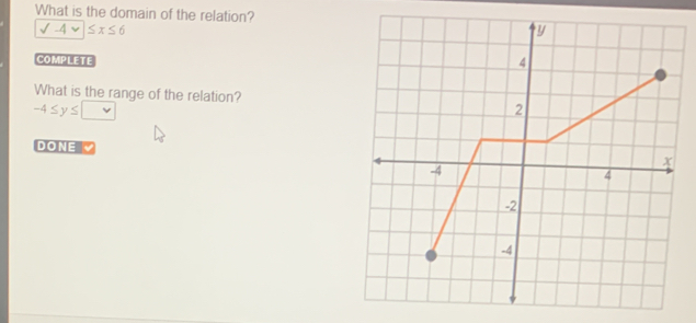 What is the domain of the relation?
surd -4|≤ x≤ 6
COMPLETE 
What is the range of the relation?
-4≤ y≤ □
DONE