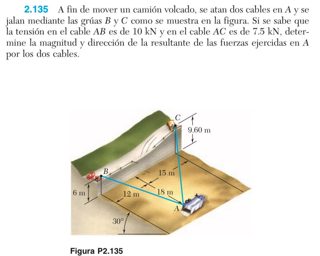 2.135 A fin de mover un camión volcado, se atan dos cables en A y se
jalan mediante las grúas B y C como se muestra en la figura. Si se sabe que
la tensión en el cable AB es de 10 kN y en el cable AC es de 7.5 kN, deter-
mine la magnitud y dirección de la resultante de las fuerzas ejercidas en A
por los dos cables.
Figura P2.135