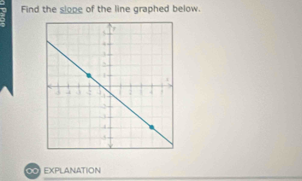 a Find the slope of the line graphed below. 
D 
00 EXPLANATION