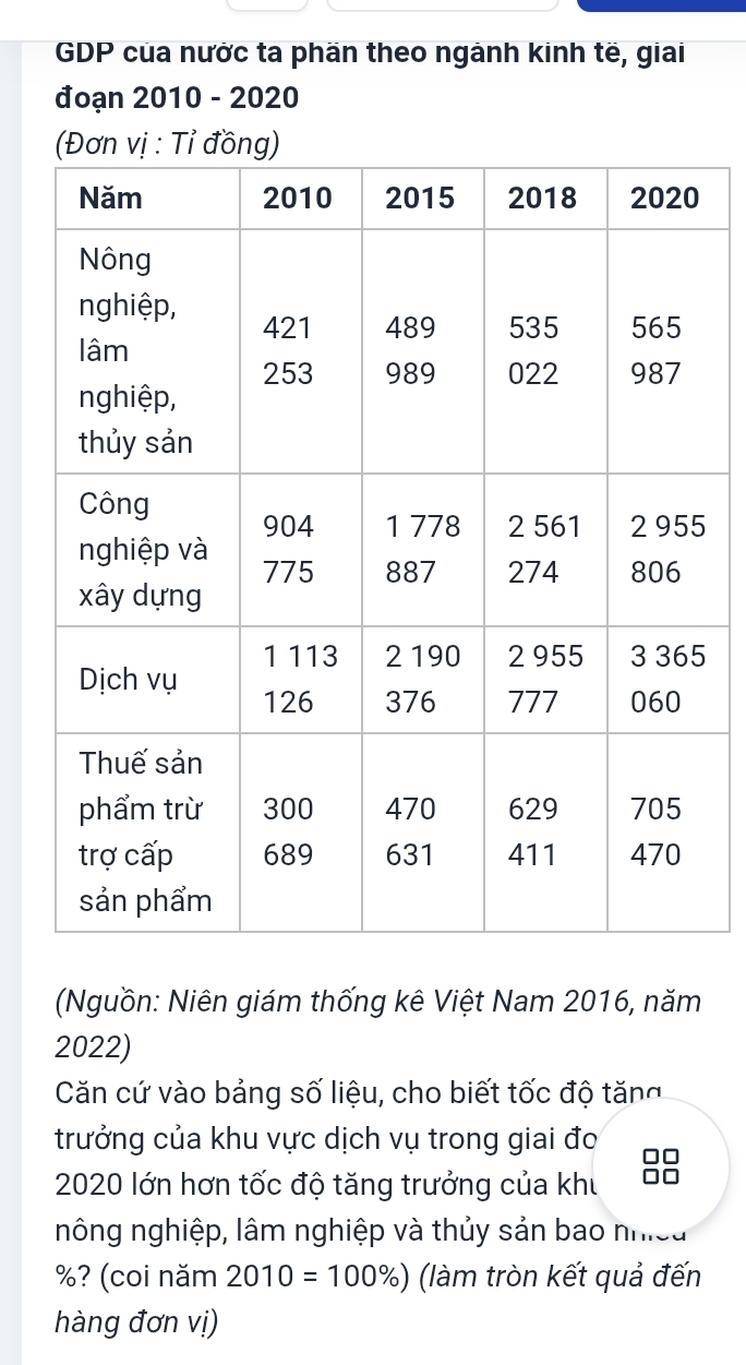 GDP của nước ta phần theo ngành kinh tế, giai 
đoạn 2010 - 2020 
5 
5 
(Nguồn: Niên giám thống kê Việt Nam 2016, năm 
2022) 
Căn cứ vào bảng số liệu, cho biết tốc độ tăng 
trưởng của khu vực dịch vụ trong giai đo 
2020 lớn hơn tốc độ tăng trưởng của khu 
nông nghiệp, lâm nghiệp và thủy sản bao nhiều
%? (coi năm 2010=100% ) (làm tròn kết quả đến 
hàng đơn vị)