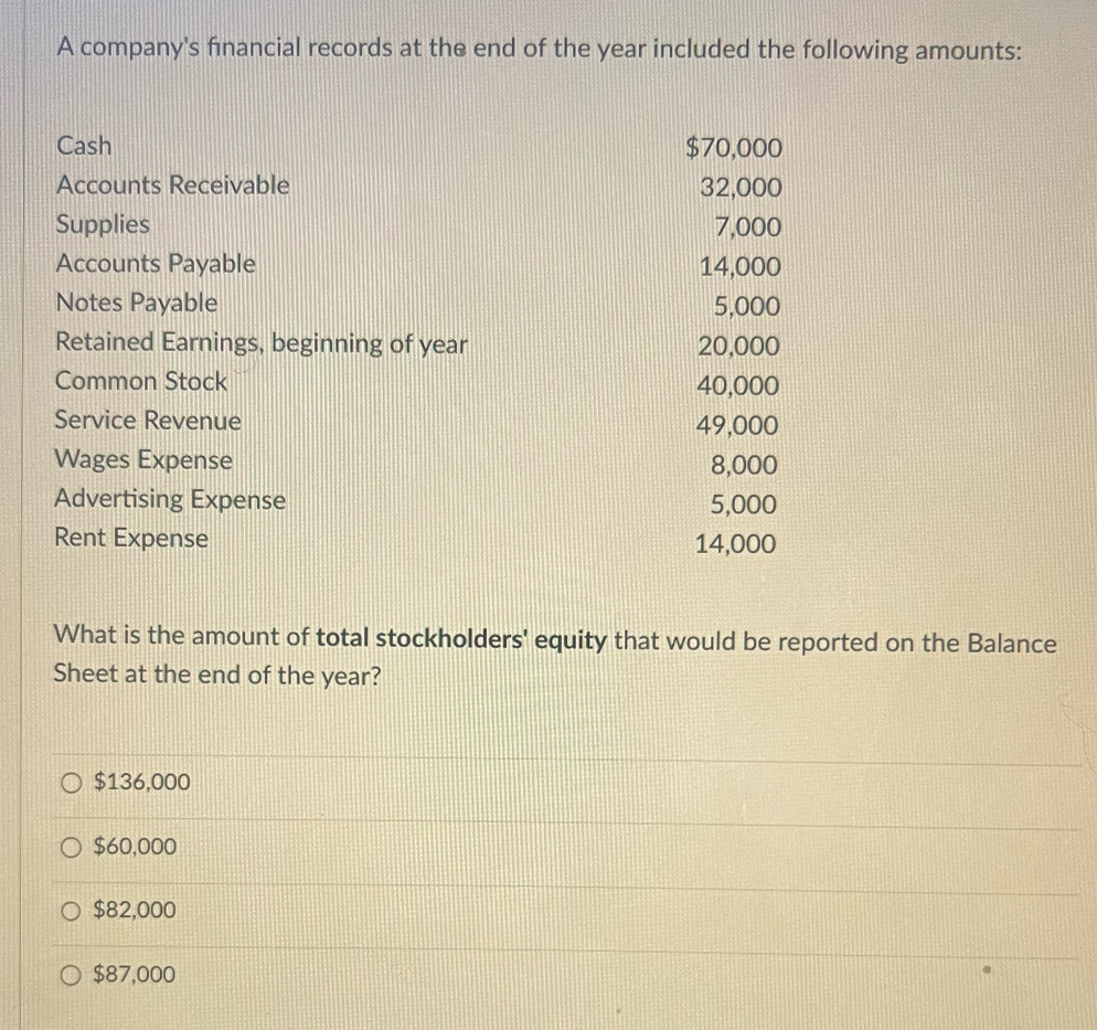 A company's financial records at the end of the year included the following amounts:
Cash $70,000
Accounts Receivable 32,000
Supplies 7,000
Accounts Payable 14,000
Notes Payable 5,000
Retained Earnings, beginning of year 20,000
Common Stock 40,000
Service Revenue 49,000
Wages Expense 8,000
Advertising Expense 5,000
Rent Expense 14,000
What is the amount of total stockholders' equity that would be reported on the Balance
Sheet at the end of the year?
$136,000
$60,000
$82,000
$87,000