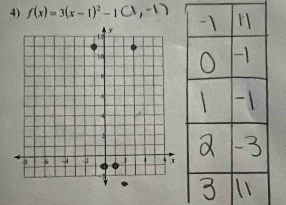 f(x)=3(x-1)^2