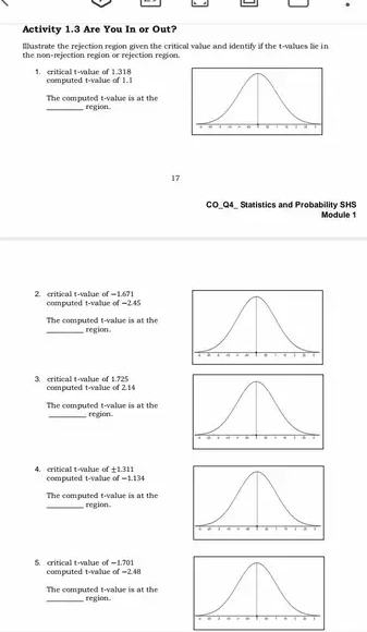 Activity 1.3 Are You In or Out? 
Ilbustrate the rejection region given the critical value and identify if the t-values lie in 
the non-rejection region or rejection region. 
1. critical t-value of 1.318 computed t-value of 1. 1
_The computed t -valuse is at the region 
17 
CO_Q4_ Statistics and Probability SHS Module 1 
2. critical t-value of =1.671 computed t -vallue of =2.45
The computed t -valuse is at the region 
3. critical t-value of 1.725 computed t-value of 2.14
The computed t -valse is at the region. 
4. critical t -vabue of ±1.311 computed t-value of =1.134
The computed t -valuse is at the region 
5. critical t-value of —1.701 computed t-value of =2.48
_The computed t -valuse is at the region.