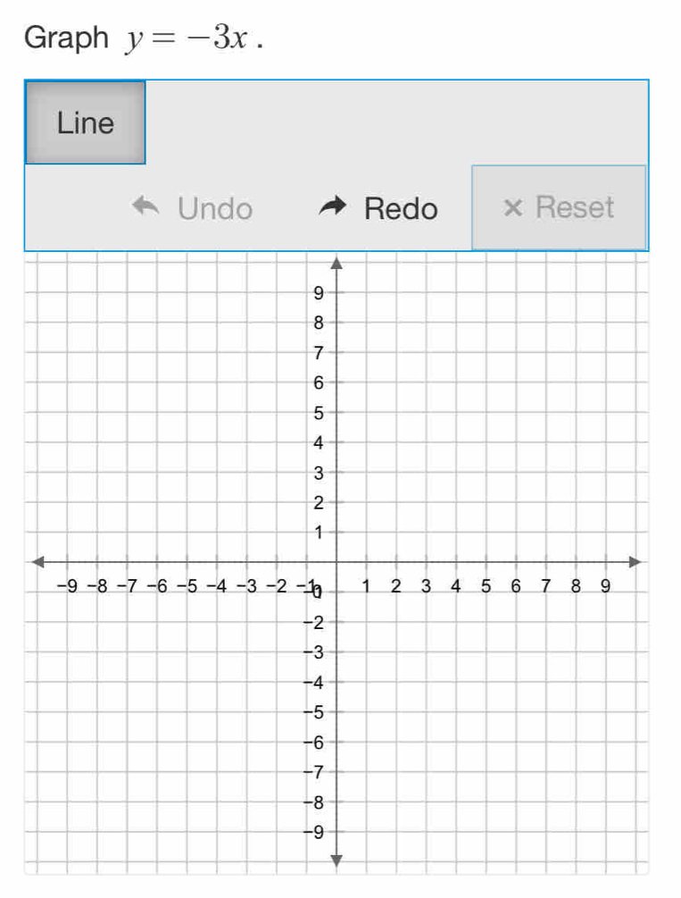 Graph y=-3x. 
Line 
Undo Redo × Reset