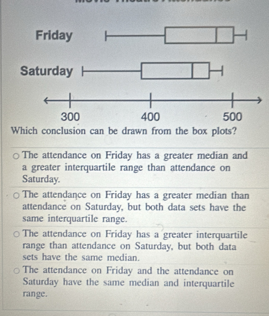 Which conclusion can be drawn from the box plots?
The attendance on Friday has a greater median and
a greater interquartile range than attendance on
Saturday.
The attendance on Friday has a greater median than
attendance on Saturday, but both data sets have the
same interquartile range.
The attendance on Friday has a greater interquartile
range than attendance on Saturday, but both data
sets have the same median.
The attendance on Friday and the attendance on
Saturday have the same median and interquartile
range.