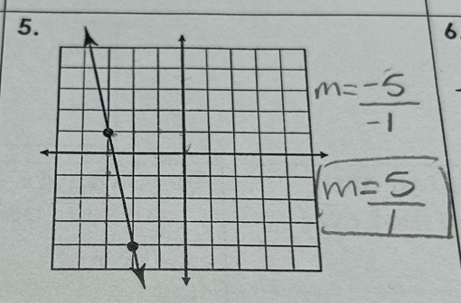 m= (-5)/-1 
m= 5/1 