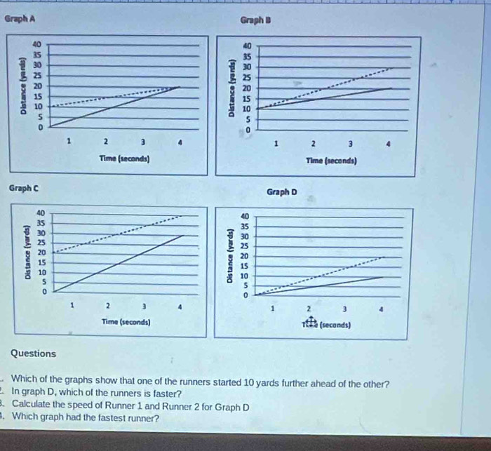 Graph A
40
35
30
25
20
15
10
5
0
1 2 3 4
Time (seconds) 
Graph C
40
35
30
25
20
15
10
5
0
1 2 3 4
Time (seconds) 
Questions 
Which of the graphs show that one of the runners started 10 yards further ahead of the other? 
. In graph D, which of the runners is faster? 
. Calculate the speed of Runner 1 and Runner 2 for Graph D 
. Which graph had the fastest runner?