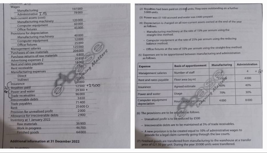 Wages (2) Royalties had been paid on 25 000 units. They were outstanding on a further
Manufacturing 197 000
Administrative T /9 78 000
5 000 units
Non-current assets (cost) (3) Power was £1 100 accrued and water was £400 prepaid.
Manufacturing machinery 120000
Computer equipment 60000 (4) Depreciation is charged on all non-current assets owned at the end of the year
Office fixtures 45 000
as follows.
Provisions for depreciation - Manufacturing machinery at the rate of 15% per annum using the
Manufacturing machinery 40 000 straight-line method.
Computer equipment 12000
Office fixtures 25 000 - Computer equipment at the rate of 25% per annum using the reducing
125 000 balance method.
Management salaries 204.000.
Purchases of raw materials - Office fixtures at the rate of 10% per annum using the straight-line method.
Purchase returns of raw materials 6 800
Advertising expenses / 20 850  ter (5) Expenses are to be apportioned between manufacturing and administration
as follows.
Rent and rates payable 18 000
Rent receivable 7 500 
Manufacturing expenses 
Direct 11 BOQ
Indirect 29200 
Insurance 10000
In Royalties paid 12500 +2500 
B Power and water 29 300 +
Trade receivables 96 000 
Irrecoverable debts 3 650 
Trade payables 25 600 Cr 71400 
Bank
Provision for unrealised profit 2000
Allowance for irrecoverable debts 2900 6) The provisions are to be adjusted as follows.
Raw materials - Unrealised profit is to be reduced by £500
Inventory at 1 January 2022 36 900
Work in progress 46 700 - Irrecoverable debts are to be maintained at 5% of trade receivables.
Finished goods 64000 - A new provision is to be created equal to 10% of administrative wages to
provide for a legal claim currently going through the law courts.
Additional information at 31 December 2022 (7) Finished goods are transferred from manufacturing to the warehouse at a transfer
prie of £21.50 per unit. During the year 30000 units were transferred.