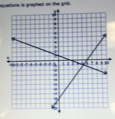 equations is graphed on the grid.