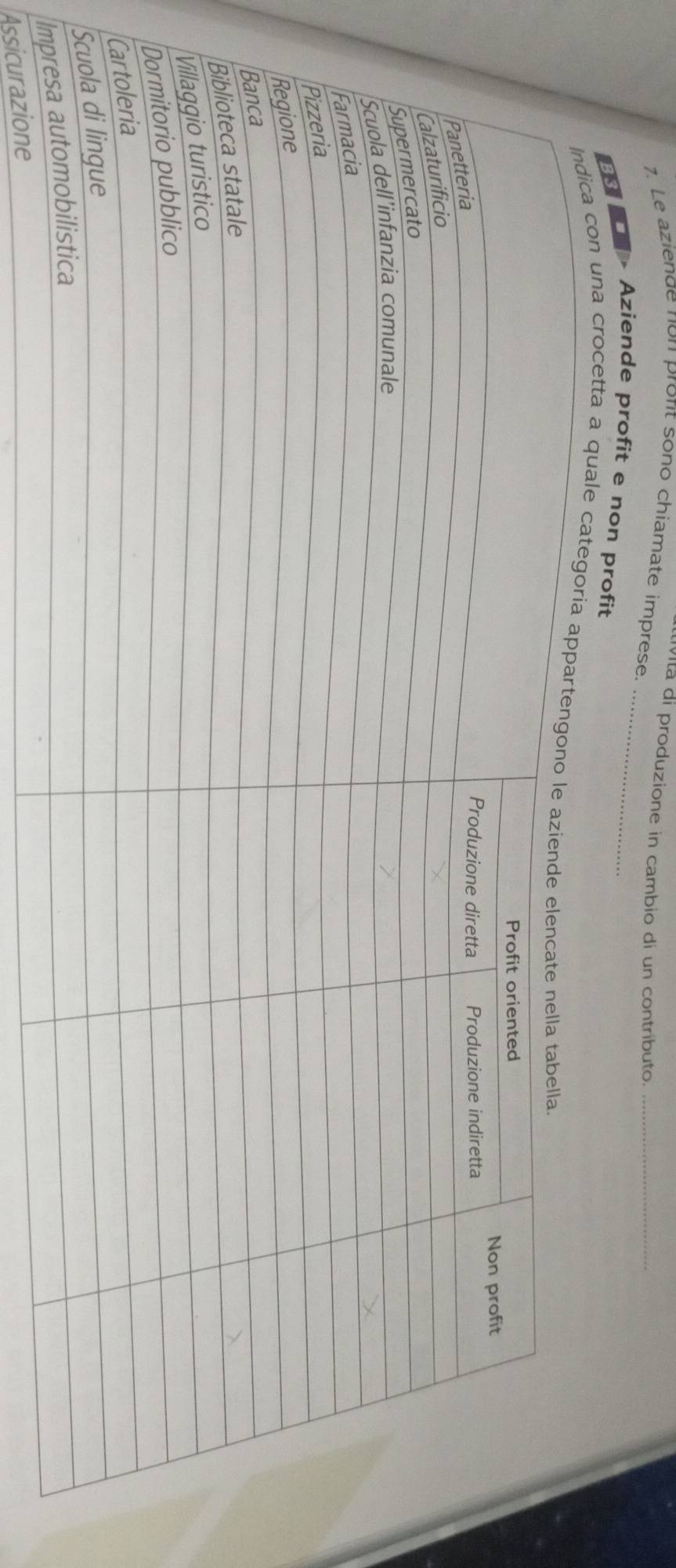 Mtá di produzione in cambio di un contributo._ 
7. Le aziende non proft sono chiamate imprese 
_ 
o Aziende profit e non profit 
una crocetta 
I 
Assicurazione