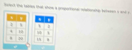 Select the tabies that show a proportional relationship between x a