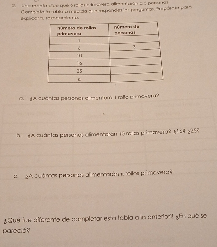 Una receta dice qué 6 rollos primavera alimentarán a 3 personas. 
Completa la tabla a medida que respondes las preguntas. Prepárate para 
explicar tu razonamiento. 
a. A cuántas personas alimentará 1 rollo primavera? 
b. A cuántas personas alimentarán 10 rollos primavera? ¿ 16? ¿ 25? 
c. ¿A cuántas personas alimentarán n rollos primavera? 
¿Qué fue diferente de completar esta tabla a la anterior? ¿En qué se 
pareció?