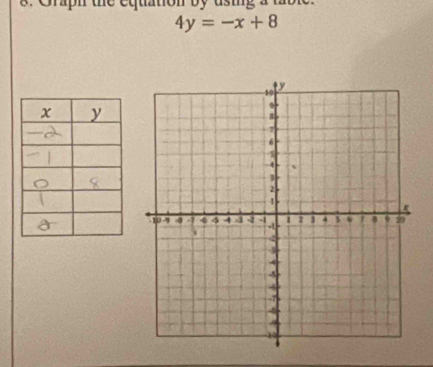 apn the equation by using a t
4y=-x+8