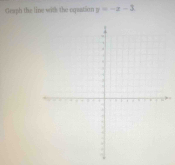 Graph the line with the cquation y=-x-3.
z