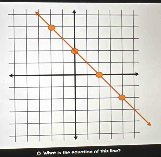 What is the equation of this line?