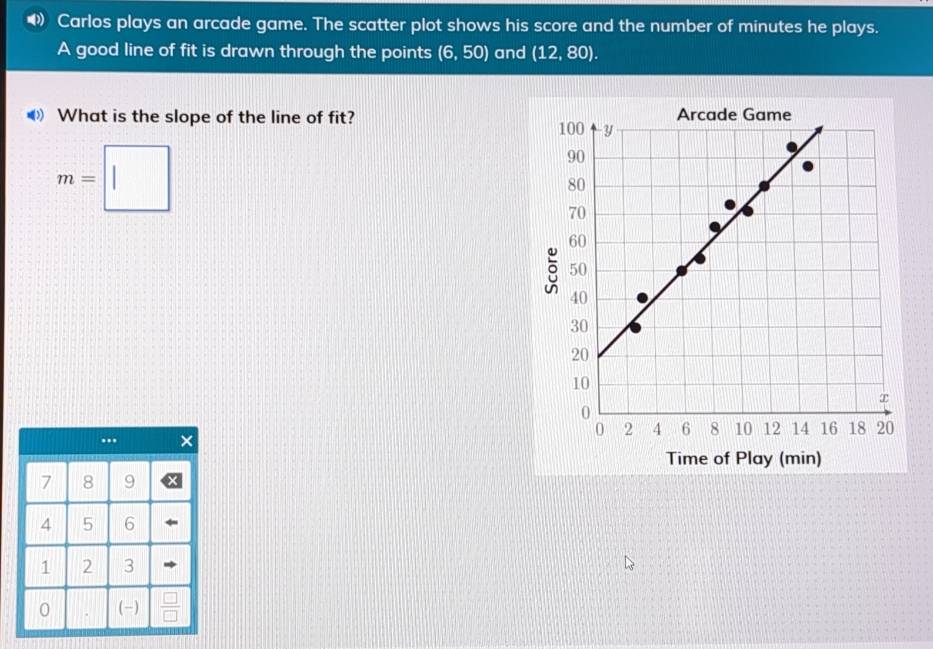 ❸ Carlos plays an arcade game. The scatter plot shows his score and the number of minutes he plays. 
A good line of fit is drawn through the points (6,50) and (12,80). 
What is the slope of the line of fit?
m=□.. 
Time of Play (min)
7 8 9
4 5 6
1 2 3
0 (-)  □ /□  