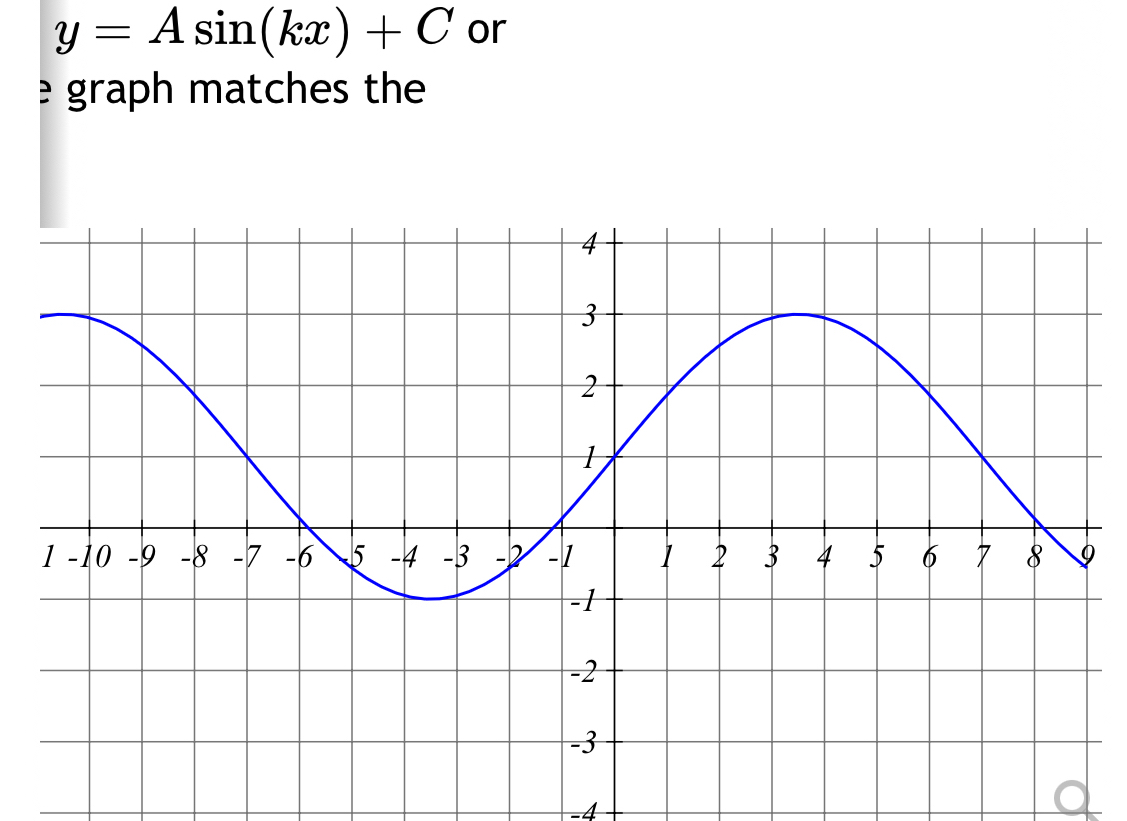 y=Asin (kx)+C or 
e graph matches the
-4