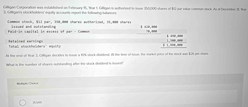 Gilligan Corporation was established on February 15, Year 1. Gilligan is authorized to issue 350,000 shares of $12 par value common stock. As of December 31, Year
3, Gilligan's stockholders' equity accounts report the following balances:
Common stock, $12 par, 350,000 shares authorized, 35,000 shares
issued and outstanding
Paid-in capital in excess of par - Common
beginarrayr $420,000 70,000 hline endarray
Retained earnings beginarrayr 5490,000 _ 1,500,000 51,990,000 hline endarray
Total stockholders' equity
At the end of Year 3, Gilligan decides to issue a 10% stock dividend. At the time of issue, the market price of the stock was $26 per share.
What is the number of shares outstanding after the stock dividend is issued?
Multiple Choice
31,500