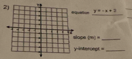 uation y=-x+3
_ 
_ 
lope (m)= _ 
-intercept =_