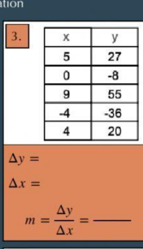 tion 
3.
△ y=
△ x=
m= △ y/△ x = =frac  _